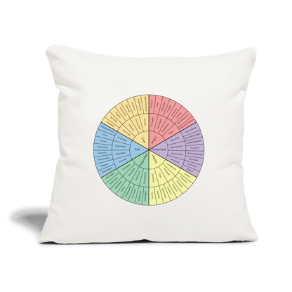 Feelings Wheel Throw Pillow Cover 18” x 18” - natural white