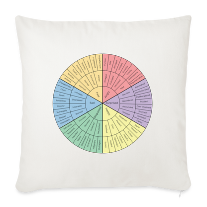 Feelings Wheel Throw Pillow Cover 18” x 18” - natural white