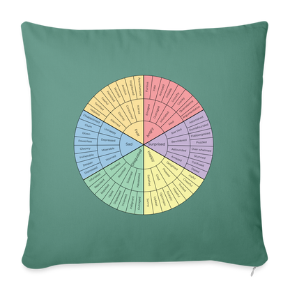 Feelings Wheel Throw Pillow Cover 18” x 18” - cypress green