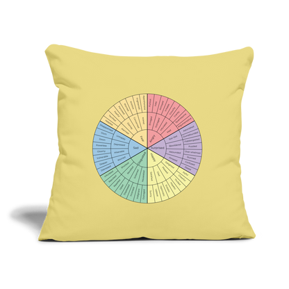 Feelings Wheel Throw Pillow Cover 18” x 18” - washed yellow